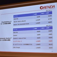 「ORENDA」がSteamプラットフォーム参入＆4本の新作タイトルを発表、最大80％オフになるセールの開催も