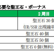 『オルサガ』「アーデルハイド」が登場！“メロウな聖夜ガチャ”開催─ “オルタンシア国営放送 f4ファンフェス特大版”の配信が28日に決定