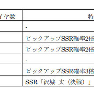 『龍が如く ONLINE』新SSR「沢城 丈」が登場！“ドラゴンフェスガチャ”やキャラ強化イベント“日々是鍛錬 古牧の指南”で戦力を強化しよう