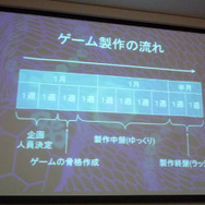 [訂正] 開発手法がプロ化している同人・インディーズゲーム 〜 IGDA日本 SIG-Indie 第2回研究会