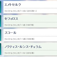 「全ファイナルファンタジー大投票」中間結果を発表！ 「エメトセルク」現時点で11位に、「セフィロス」は10位入りを果たせず