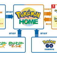 『ポケモンHOME』各種機能を紹介した公式サイトオープン!“すべてのポケモンが集まる場所”が2月配信に向け本格始動