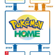 『ポケモンHOME』各種機能を紹介した公式サイトオープン!“すべてのポケモンが集まる場所”が2月配信に向け本格始動