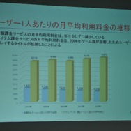 日本オンラインゲーム協会、昨年の国内市場規模を発表〜コンソールメーカーの参入で引き続き拡大