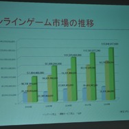 日本オンラインゲーム協会、昨年の国内市場規模を発表〜コンソールメーカーの参入で引き続き拡大