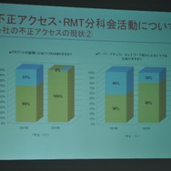日本オンラインゲーム協会、昨年の国内市場規模を発表〜コンソールメーカーの参入で引き続き拡大