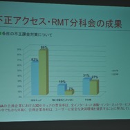 日本オンラインゲーム協会、昨年の国内市場規模を発表〜コンソールメーカーの参入で引き続き拡大