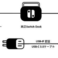従来のニンテンドースイッチ ドックを約1/10サイズに小型化！急速充電や映像音声出力にも対応した「GENKI Dock（ゲンキドック）」がMakuakeに登場
