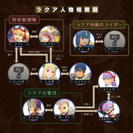 『モンハン ライダーズ』ストーリーが垣間見える最新PV公開！人物相関図や登場モンスターの一部もお披露目