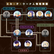 『モンハン ライダーズ』ストーリーが垣間見える最新PV公開！人物相関図や登場モンスターの一部もお披露目