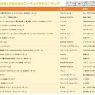 「2020年1月あみあみフィギュア予約ランキング」