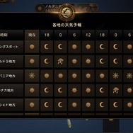 『ETERNAL』第3回クローズドβテストを21日より開催！対人戦が楽しめる「戦場」や「軍団（ギルド）」、「取引所」といった新コンテンツを実装