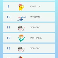 『ポケモンHOME』いまGTSで人気のポケモンは「ニャビー」や「コフーライ」！ 交換される理由もあわせてチェック