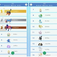 【週刊インサイド】“『ポケモンHOME』の使い方”に読者の関心が集中─『あつまれ どうぶつの森』ショップ特典まとめも要チェック