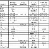 【今どきゲーム事情】杉山淳一：PCゲームと同じFPS環境を、PS3でもやっと手に入れた！〜「XFPS Rateup adapter for PS 3」で構築した究極？スタイル〜