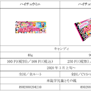 パックマンが「ハイチュウミニ」「キャラメルミニ」とコラボ!ブラウザゲーム『森永パックマンミニ』でハイスコアを目指そう