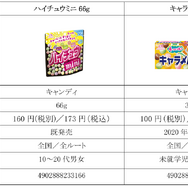 パックマンが「ハイチュウミニ」「キャラメルミニ」とコラボ!ブラウザゲーム『森永パックマンミニ』でハイスコアを目指そう