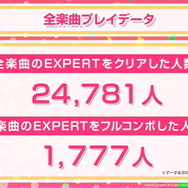 『ガルパ』3周年記念特番まとめ―バンドストーリー3章が今秋開幕！誕生日演出リニューアルや全楽曲AP人数などのプレイデータも公開