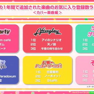 『ガルパ』3周年記念特番まとめ―バンドストーリー3章が今秋開幕！誕生日演出リニューアルや全楽曲AP人数などのプレイデータも公開