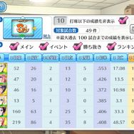 『八月のシンデレラナイン』がリリースから1,000日を突破！監督、ハチナイはこんなに成長しました！