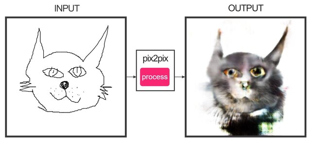 猫の日 絵を描くとネコに変換してくれる画像生成aiが話題 インサイド