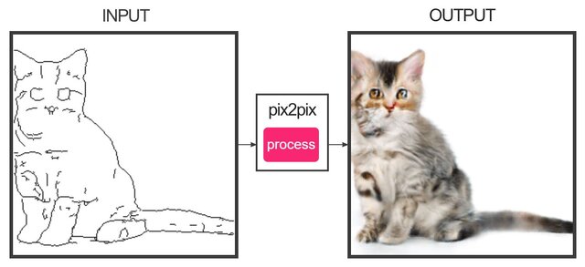 猫の日 絵を描くとネコに変換してくれる画像生成aiが話題 インサイド