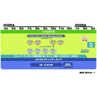 「ぷよぷよ」セガ公式大会の年間スケジュールを公開！新規大会「ぷよぷよコミュニティカップ」開催決定！