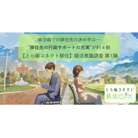 移住婚での移住先の決め手は…　“移住先の行政サポートの充実”が約4割